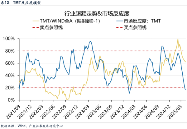 股票配资开户网站 广发策略：景气投资回归 A股短期考虑三重因素