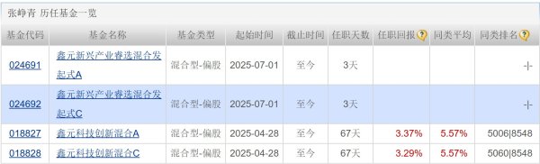 在线股票配资排名 被动指数型产品受青睐；多只基金埋伏老铺黄金“掘金”